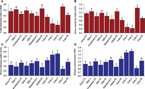 Frontiers Assessing Performance And Stability Of Yellow Rust