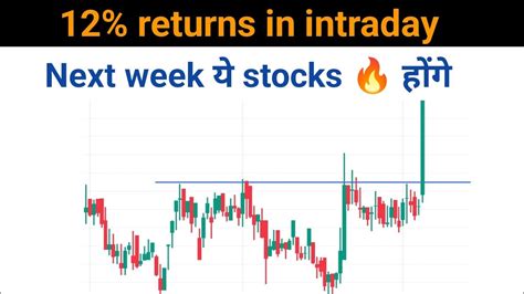 Intraday Stocks For Tomorrow Bank Nifty Prediction 14 Aug 24 Market