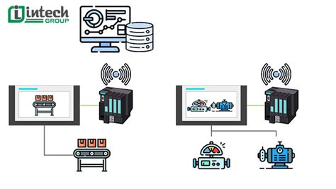 Phân biệt PLC và SCADA trong chu trình tự động hóa