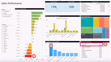 Understand Your Sales Performance With A Power Bi Sales Dashboard Hot Sex Picture