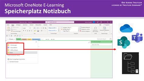 Ms Onenote Erste Schritte Treutlein Seminare Und Schulungen