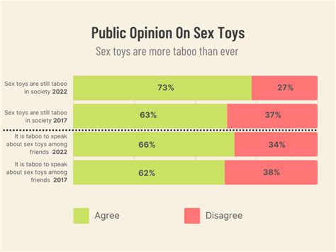 The State Of Sex Toys Industry Statistics