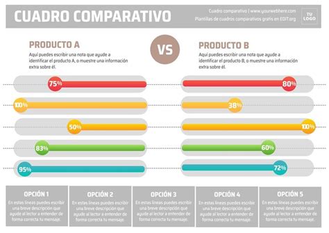 Plantillas De Cuadros Comparativos Gratis