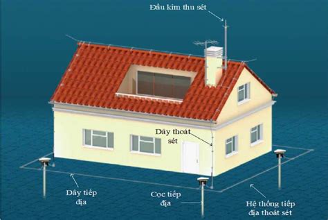 Cách Lắp Đặt Cột Thu Lôi Chống Sét Bí Quyết Tối Ưu cho Mọi Công Trình