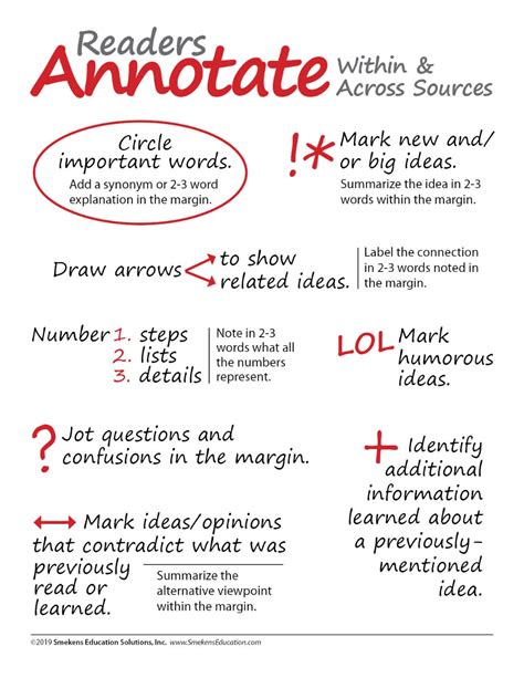 Types Of Annotations When Reading