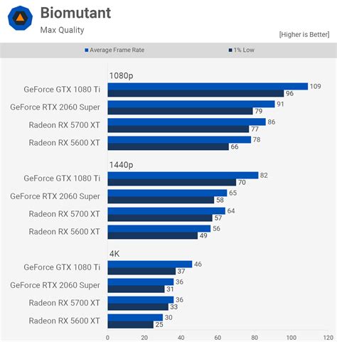 2017's Best GPU in 2021: GeForce GTX 1080 Ti Revisit | TechSpot