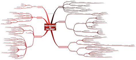 Crony Capitalism in India - Issues and Way Ahead | UPSC - IAS EXPRESS
