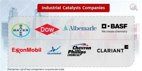 Industrial Catalysts Companies Market Research Future