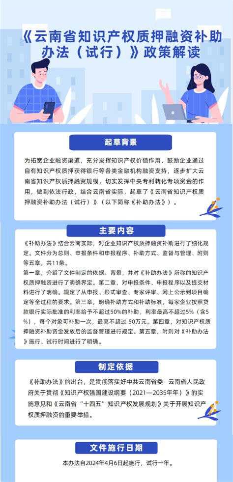 图解《云南省知识产权质押融资补助办法（试行）》 云南省市场监督管理局