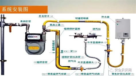 【企业培训ppt】非居民用户燃气安全使用手册，多图解析凤凰网科技凤凰网