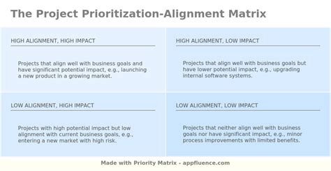 Project Prioritization Alignment Matrix [free Download]