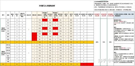 搭建人才梯队，从人力资源盘点开始 知乎