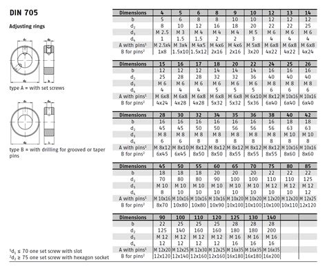 DIN 705 PN 85101 Lightweight Circlips EUROBOLT