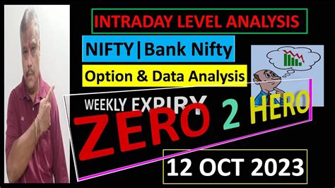 Nifty Bank Nifty Mid Cap Fin Nifty Sensex Option Level