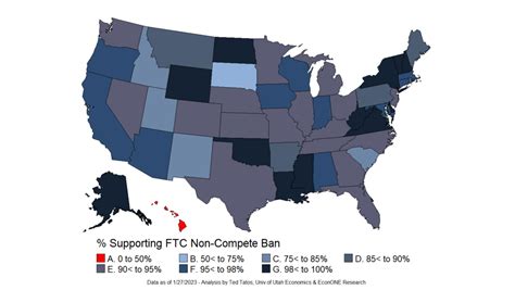 Nationwide Support For FTC S Proposed Rulemaking Prohibiting Non