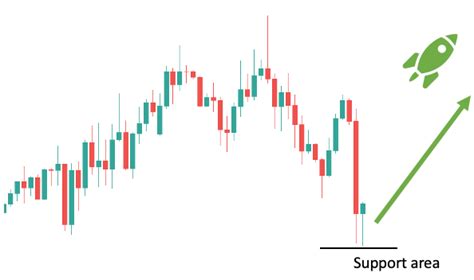 Tweezer Top And Tweezer Bottom Forex Patterns Beginners Guide