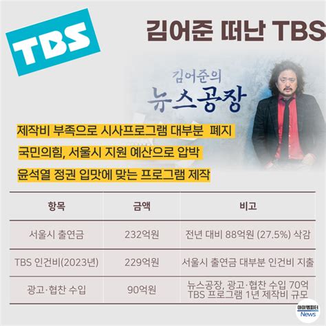 Eastsidestory 김어준 떠난 Tbs 어떻게 될까