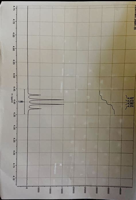 Nmr Spectra For An Unknown Compound Will Be Chegg