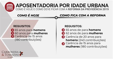 Quais são os tipos de aposentadoria no INSS Descubra aqui