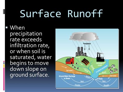 Ppt The Water Cycle Powerpoint Presentation Free Download Id1789540