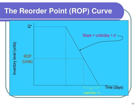 Ppt Operations Management Inventory Management Powerpoint