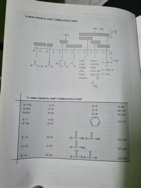 INTRODUCTION TO SPECTROSCOPY Hobbies Toys Books Magazines