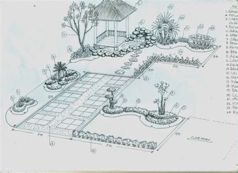 Sketsa taman rumah | Harga pembuatan taman minimalis | Tukang Taman