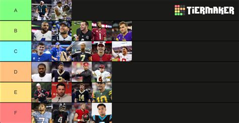 2023 NFC Quarterbacks Tier List Community Rankings TierMaker