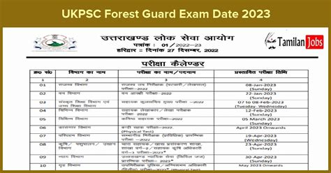 UKPSC Forest Guard Exam Date 2023 Announced Check Exam Date Revised