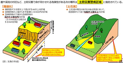 恐ろしい土砂災害｜日テレ減災・防災お役立ちサイト｜日本テレビ