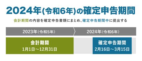 2024年の確定申告期間は？確定申告期限と提出方法について