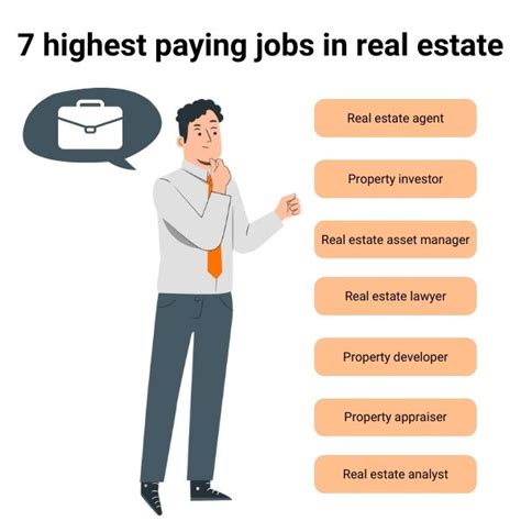 7 Highest Paying Jobs In Real Estate Entry Education