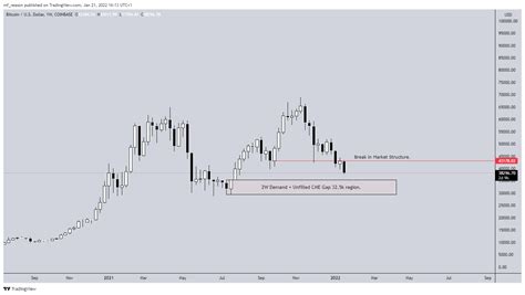 COINBASE BTCUSD Chart Image By Mf Reason TradingView