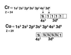 Electronic Configuration Of Copper - Formula, Properties