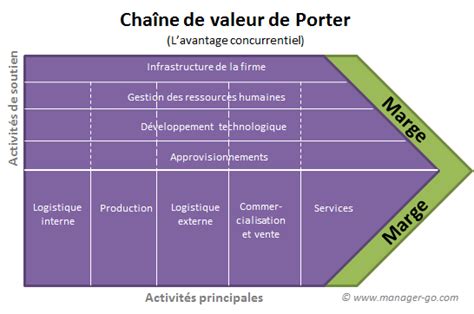 Le Marketing Analytique NeuroLearn