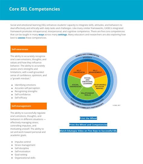 What Is the CASEL Framework? - CASEL | Social emotional learning middle ...