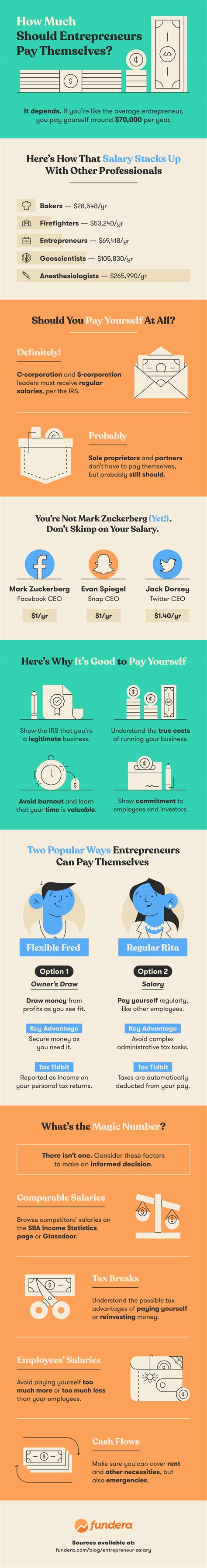 The Entrepreneur Salary: How Much Should You Pay Yourself?