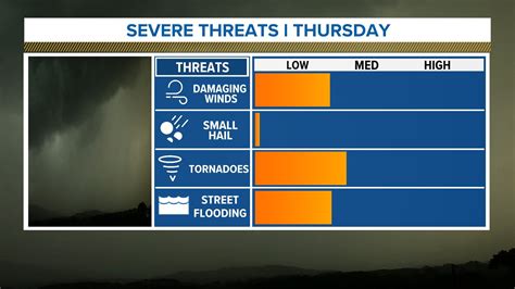 Houston, Texas weather: Abbott orders state to prepare for storms ...