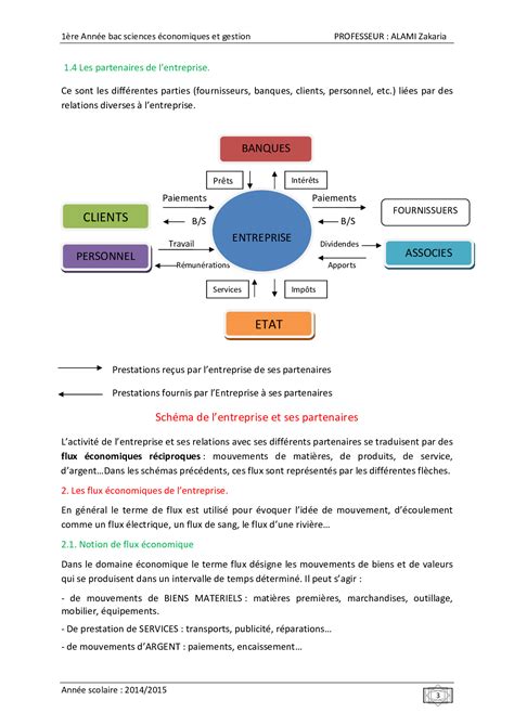 La comptabilité générale et son rôle AlloSchool