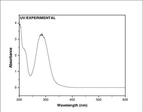 Nitrobenzene Ir