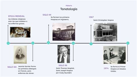 HISTORIA TANATOLOGÍA