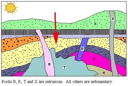 Geology Exam 3 Flashcards Quizlet