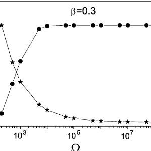 Temporal Evolution Of Cytosolic Ca Concentration Left And Corre