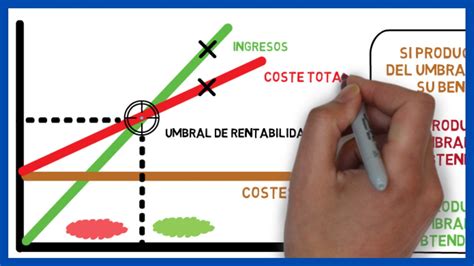 Representaci N Gr Fica Del Umbral De Rentabilidad