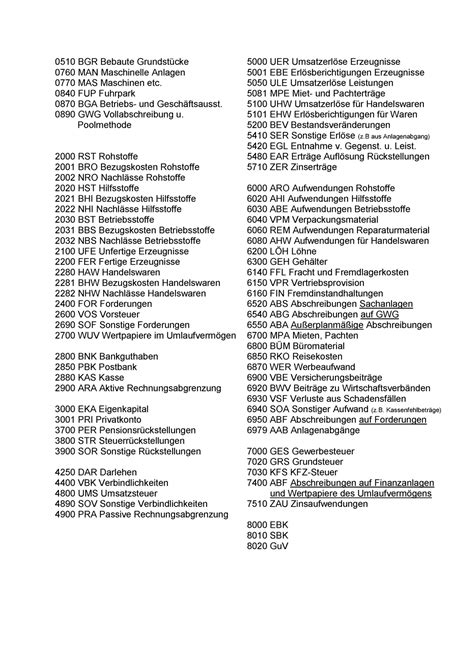 Kontenplan Stand Bgr Bebaute Grundst Cke Uer