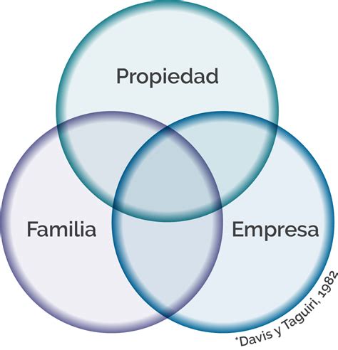 Empresa Familiar CONSULTORES OC