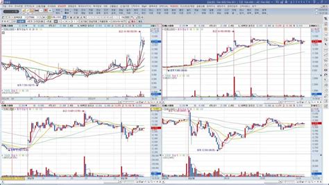 Hts 주식 멀티차트 지표 세팅 방법키움증권 영웅문4기준 Youtube