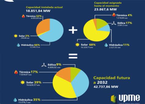 ¿racionamiento De La Energía Eléctrica Razón Pública 2023