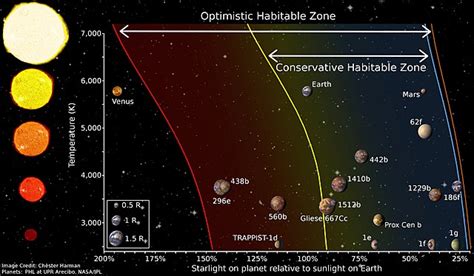 science based - What is the Habitable Zone of a Red Dwarf star ...