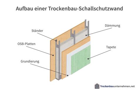 Schallschutz Im Trockenbau Bestimmungen Normen